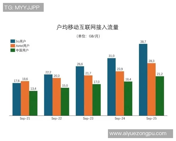 数据显示，5G网络在2020年迎来爆发式增长